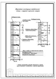 Строительство домов из газобетона (блоков). Двухслойная конструкция газобетонной стены с наружной кирпичной кладкой.